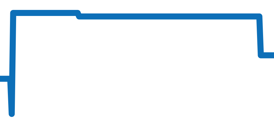 CBE511A.FC8279 チャート（過去6ヶ月）