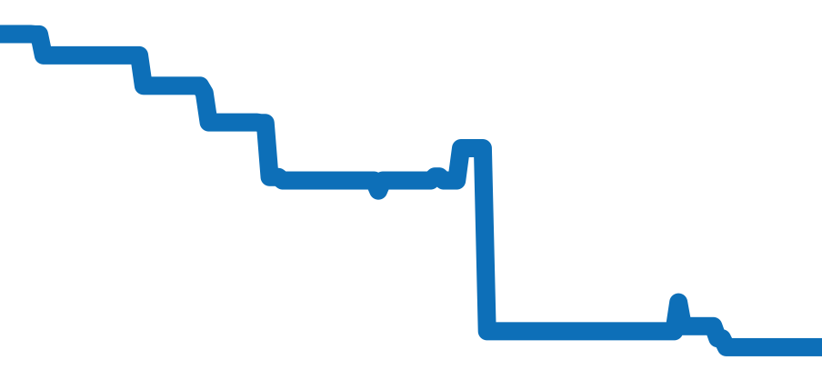 CBE511C.FC8280 チャート（過去6ヶ月）