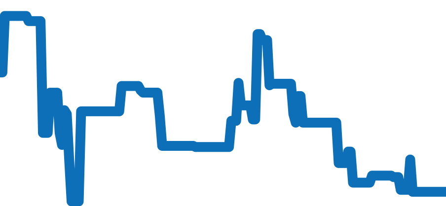 CBG2010.FT6143 チャート（過去6ヶ月）