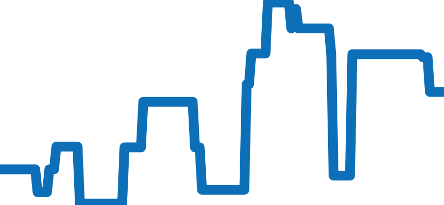 CBG2011.BA0662 チャート（過去6ヶ月）