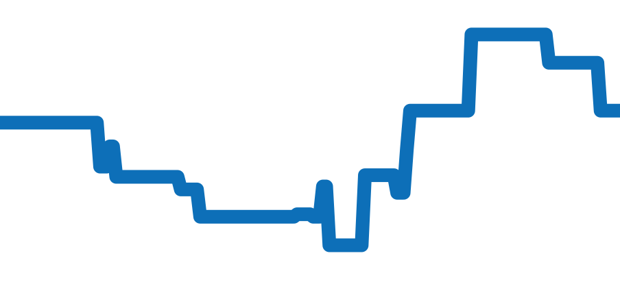 CBG2050.FC6426 チャート（過去6ヶ月）