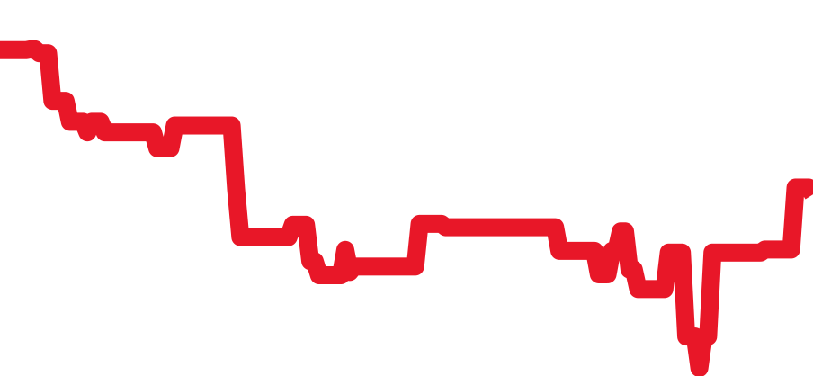 CBG2A1Z.BA0658 チャート（過去6ヶ月）