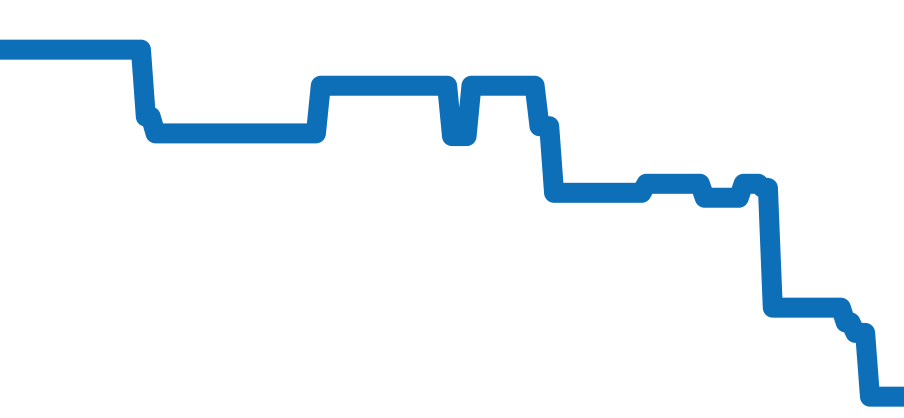 CBG2A1Z.FT6157 チャート（過去6ヶ月）