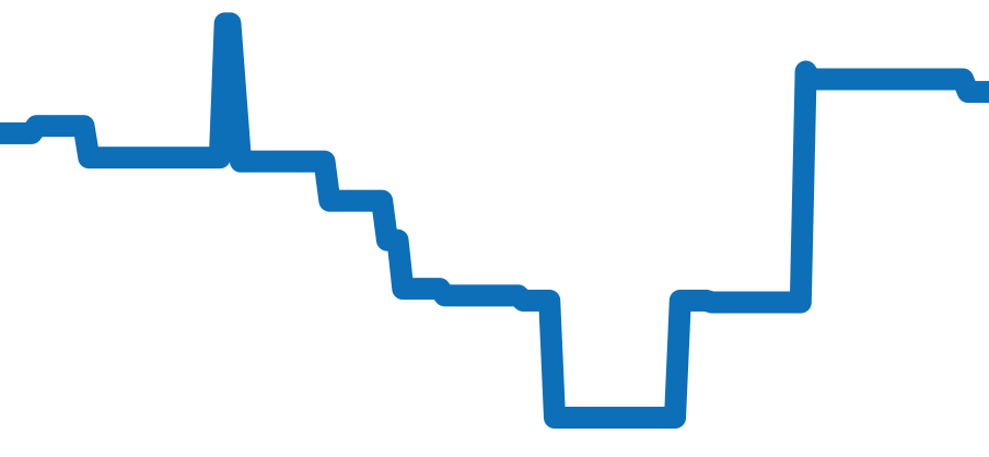 CBG2A50.FC6450 チャート（過去6ヶ月）