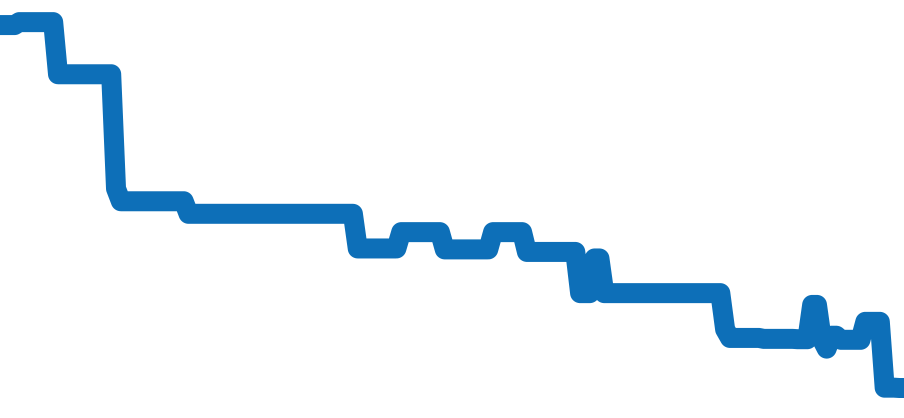 CBG2A51.FC6450 チャート（過去6ヶ月）