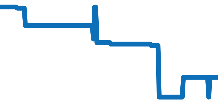 CBG2A90.FT6173 チャート（過去6ヶ月）