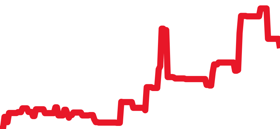 CBK2114.BA0715 チャート（過去6ヶ月）