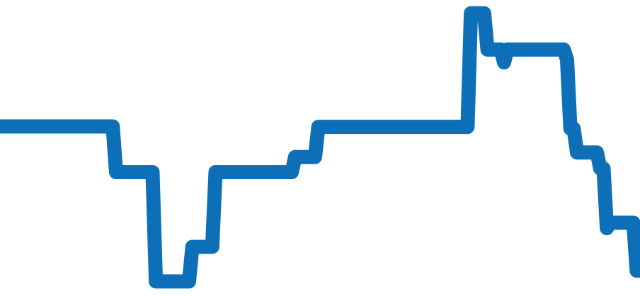 CBK221B.FC6479 チャート（過去6ヶ月）