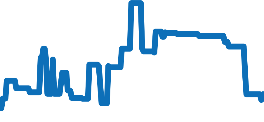 CBL2111.BA0644 チャート（過去6ヶ月）