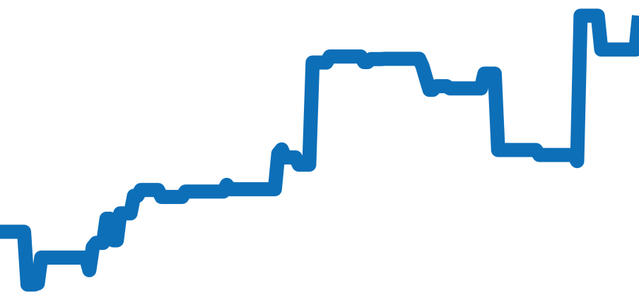 CBL2111.FC6453 チャート（過去6ヶ月）