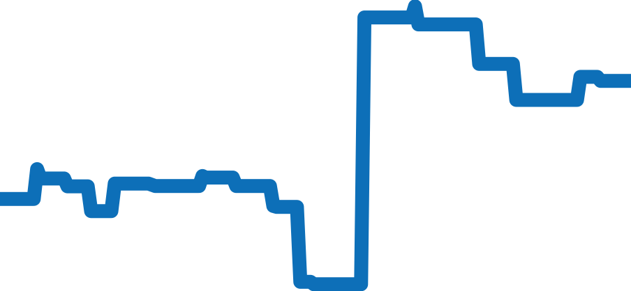 CBL2113.BA0644 チャート（過去6ヶ月）