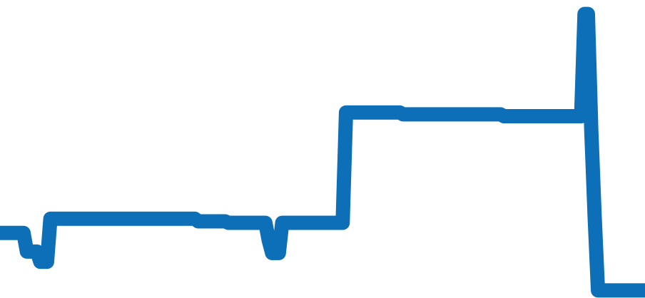 CBL2113.FC6177 チャート（過去6ヶ月）