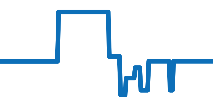 CBL2116.FC6497 チャート（過去6ヶ月）