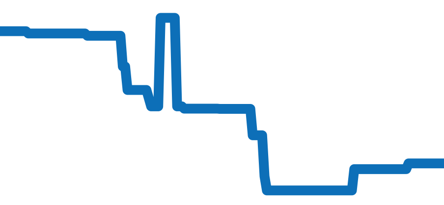 CBL2118.FC6518 チャート（過去6ヶ月）