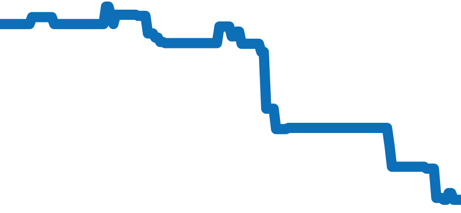 CBL2180.FC6497 チャート（過去6ヶ月）