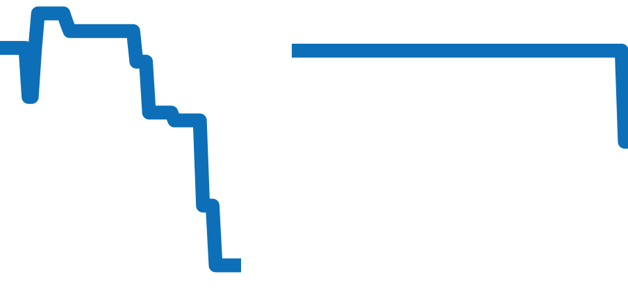 CBM2110.FC6454 チャート（過去6ヶ月）