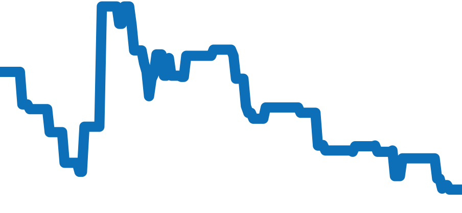 CBN2A10.BA0643 チャート（過去6ヶ月）