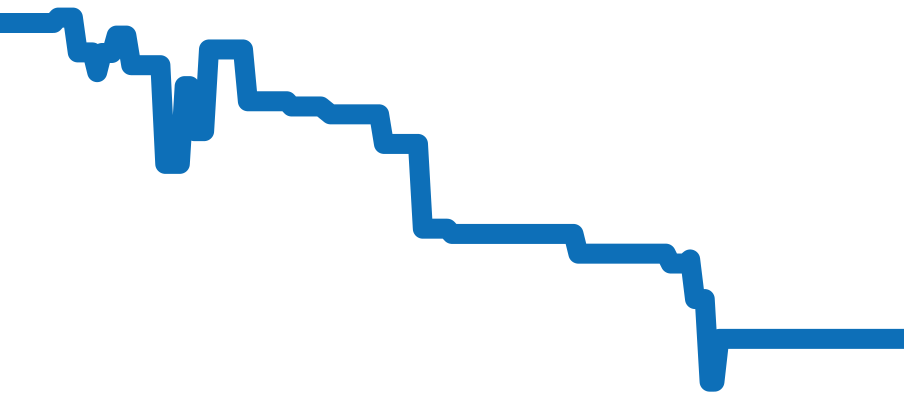 CBN2A1F.BA0643 チャート（過去6ヶ月）