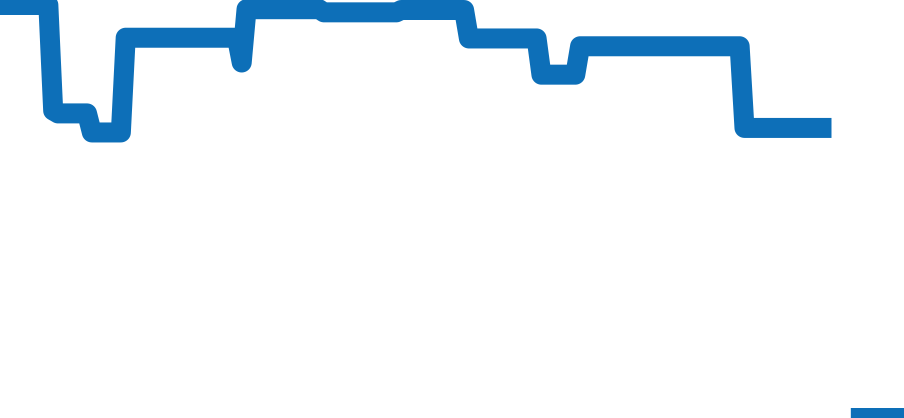 CBN2A1M.FC6526 チャート（過去6ヶ月）