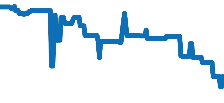 CBS2212.FC6535 チャート（過去6ヶ月）