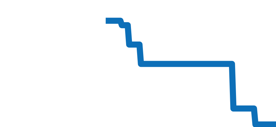 CBS5010.FC6543 チャート（過去6ヶ月）