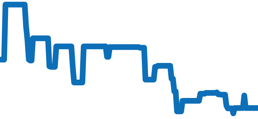 CJF2110.BA0576 チャート（過去6ヶ月）
