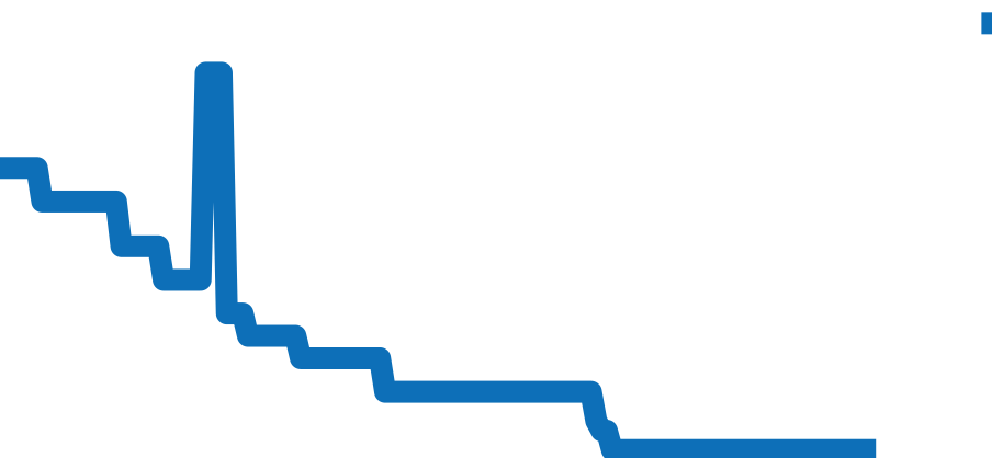 CJF2115.BA0576 チャート（過去6ヶ月）