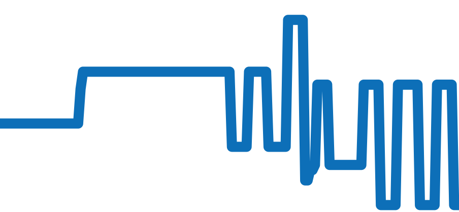 CR2113-0 チャート（過去6ヶ月）