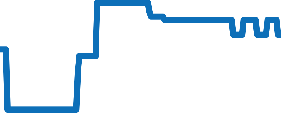 CT2114.BA0550 チャート（過去6ヶ月）