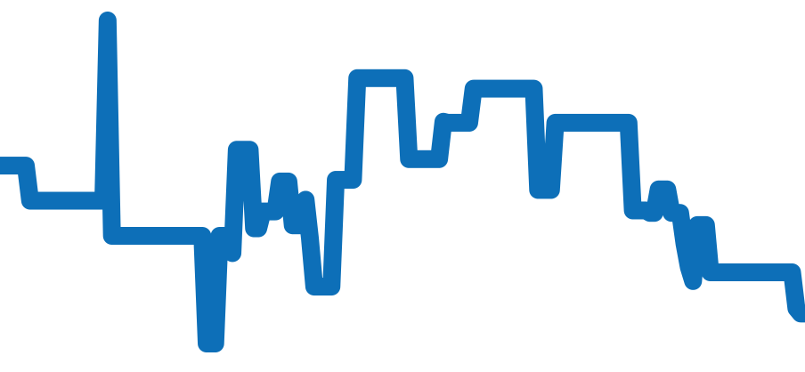 CV2010.BA0786 チャート（過去6ヶ月）