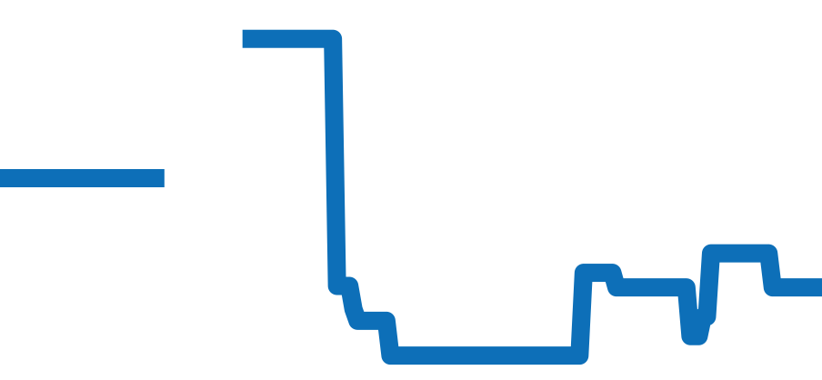 CV2017-2 チャート（過去6ヶ月）