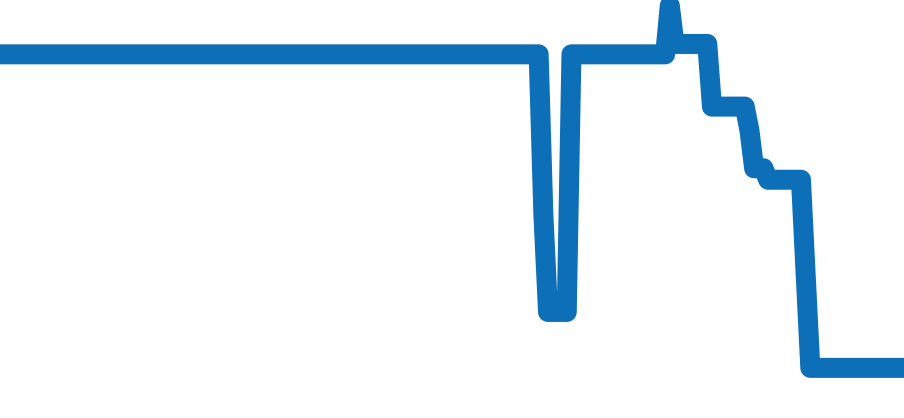 CV201AH.BA0725 チャート（過去6ヶ月）