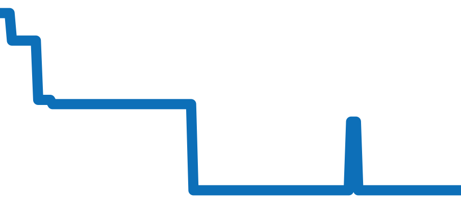 CV201AK.BA0727 チャート（過去6ヶ月）