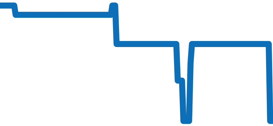 CV201D.BA0786 チャート（過去6ヶ月）