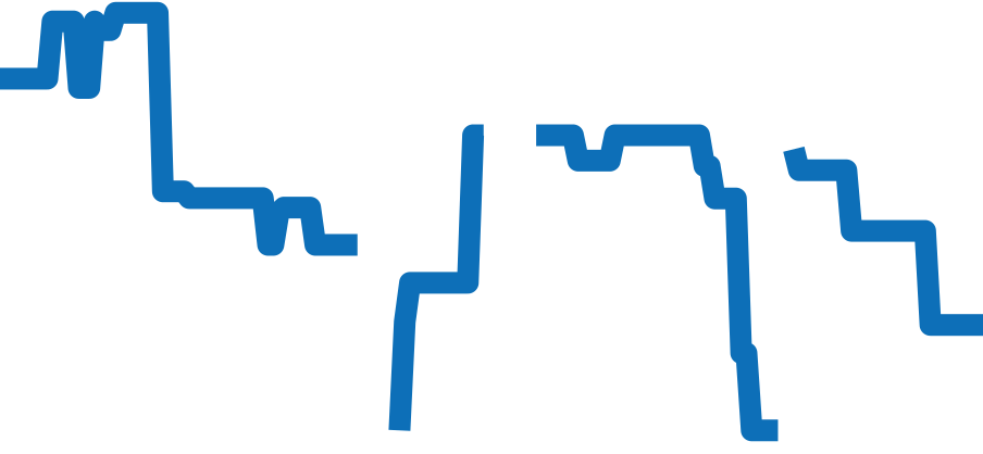 CV2A1AB.BA0738 チャート（過去6ヶ月）
