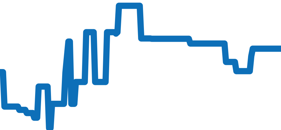 CV2A1U.BA0738 チャート（過去6ヶ月）