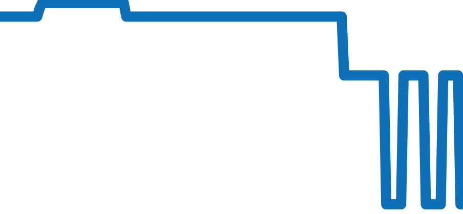 CV2A82.FC6237 チャート（過去6ヶ月）