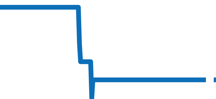 CV7A13.BA0795 チャート（過去6ヶ月）