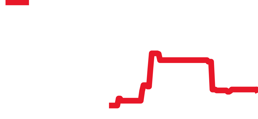 WAR2012.BA0723 チャート（過去6ヶ月）
