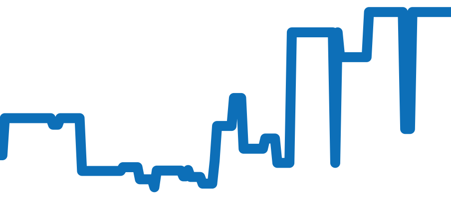 WAR201A-1 チャート（過去6ヶ月）