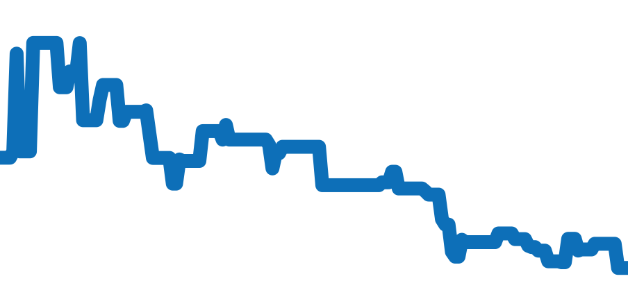 WAR201A.BA0723 チャート（過去6ヶ月）