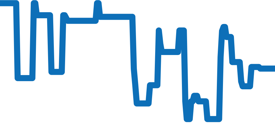 WAR201B.BA0723 チャート（過去6ヶ月）