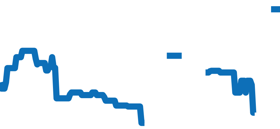 WAR211A.BA0782 チャート（過去6ヶ月）