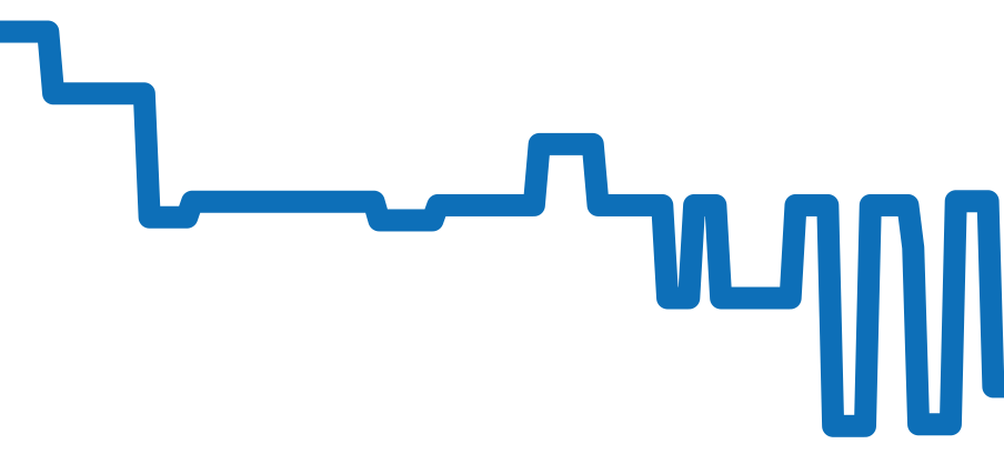 WAR2414.BA0776 チャート（過去6ヶ月）