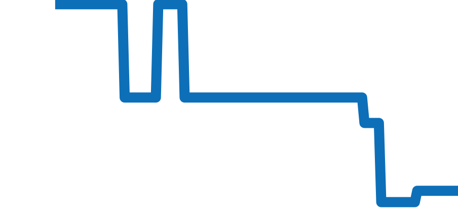 WAT2110.BA0950 チャート（過去6ヶ月）