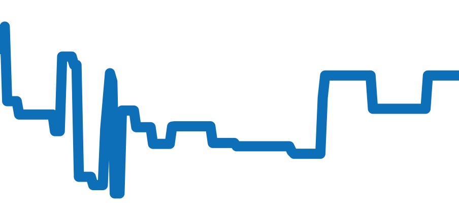 WAW1315 チャート（過去6ヶ月）