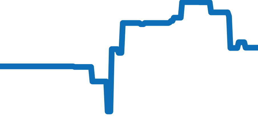 WAW131A.FC6177 チャート（過去6ヶ月）