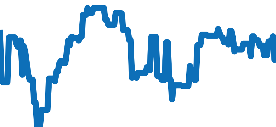 WAZ1112.BA0875 チャート（過去6ヶ月）