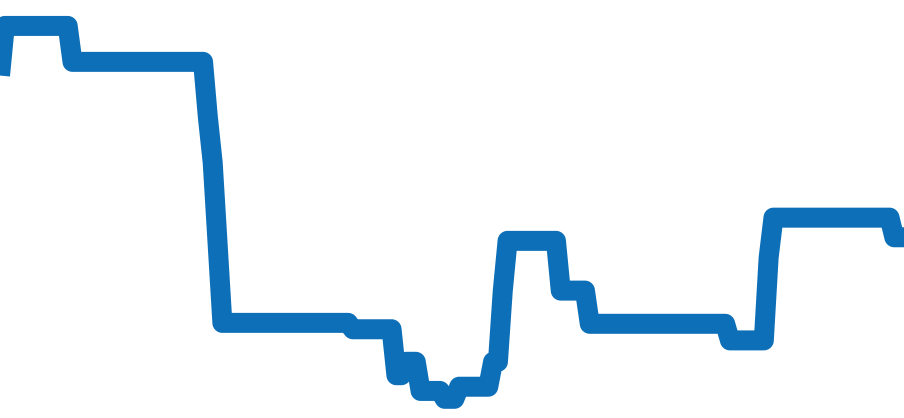 WAZ1119.FT8023 チャート（過去6ヶ月）