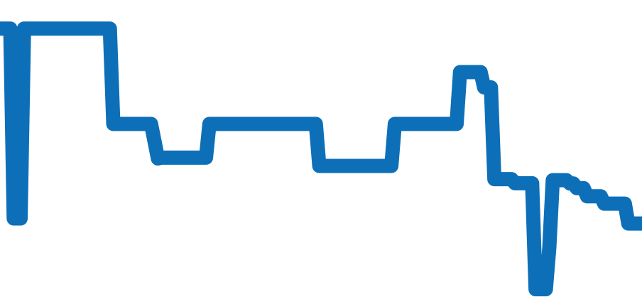 WAZ2113.BA0875 チャート（過去6ヶ月）